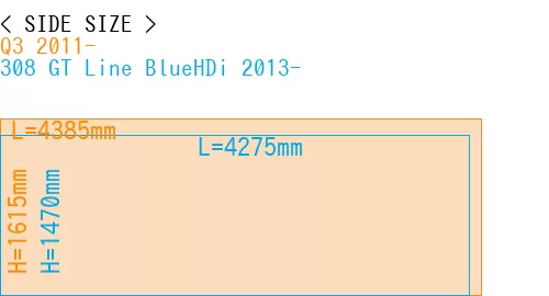 #Q3 2011- + 308 GT Line BlueHDi 2013-